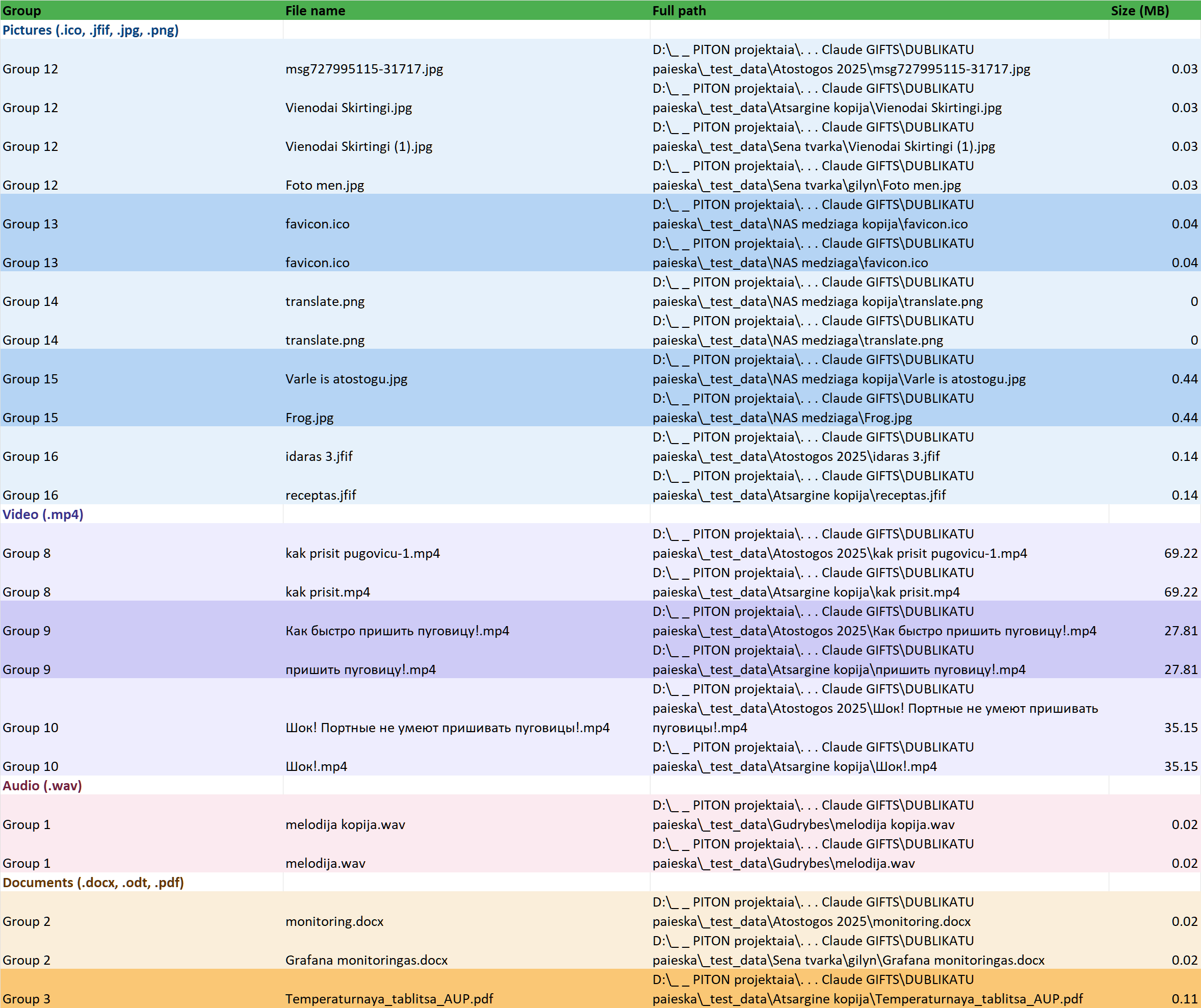 Colour-coded Excel report